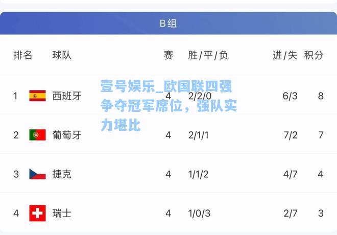欧国联四强争夺冠军席位，强队实力堪比