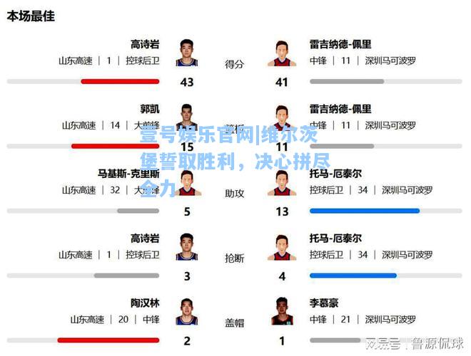 壹号娱乐官网|维尔茨堡誓取胜利，决心拼尽全力