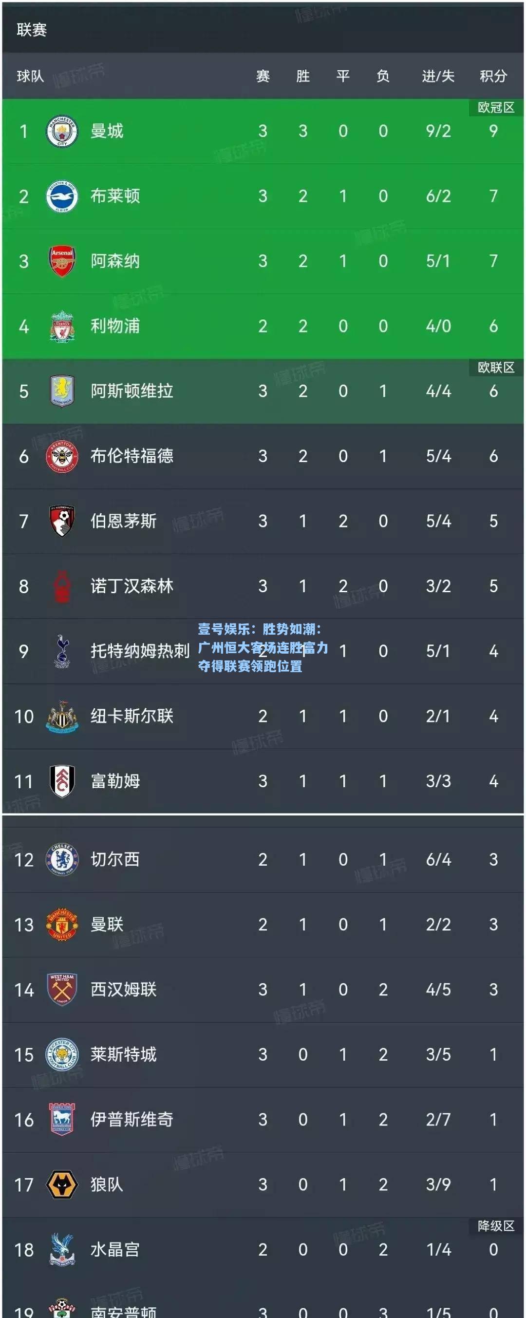 壹号娱乐：胜势如潮：广州恒大客场连胜富力夺得联赛领跑位置