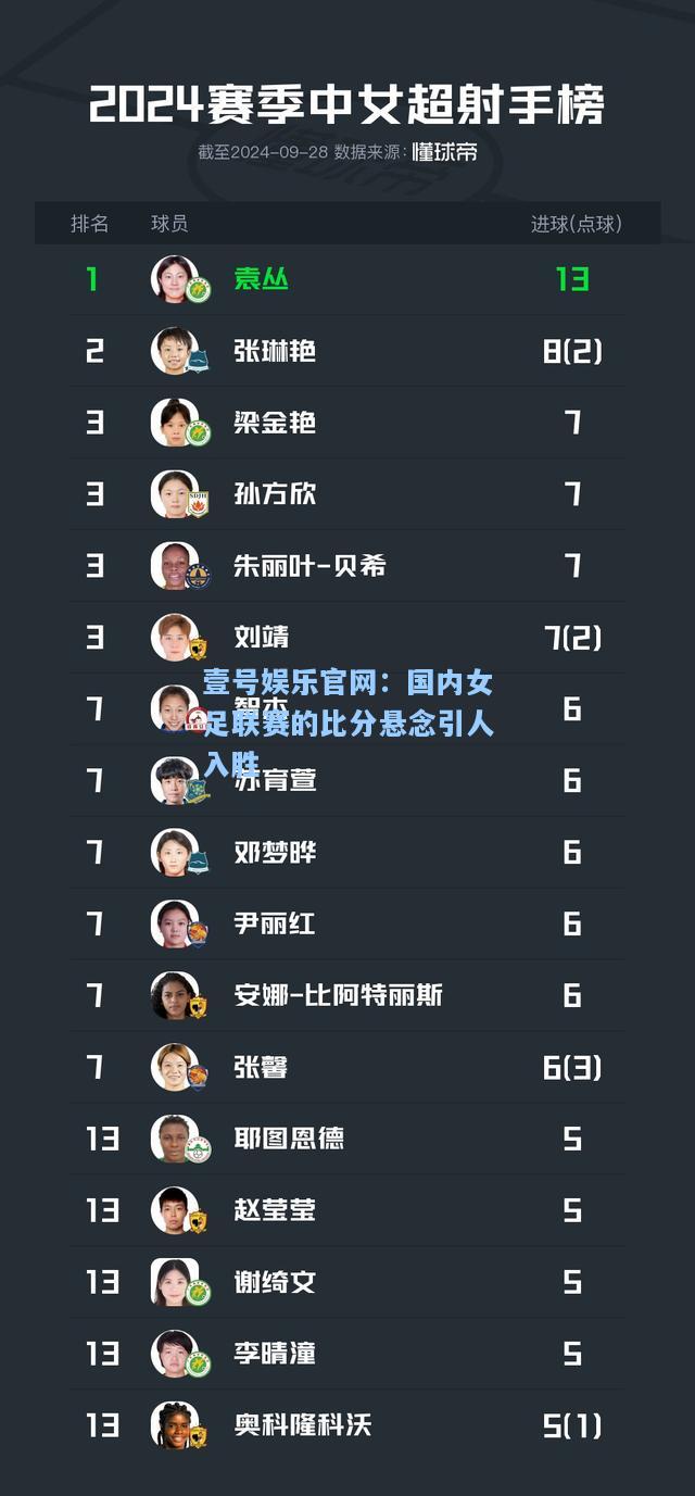 国内女足联赛的比分悬念引人入胜