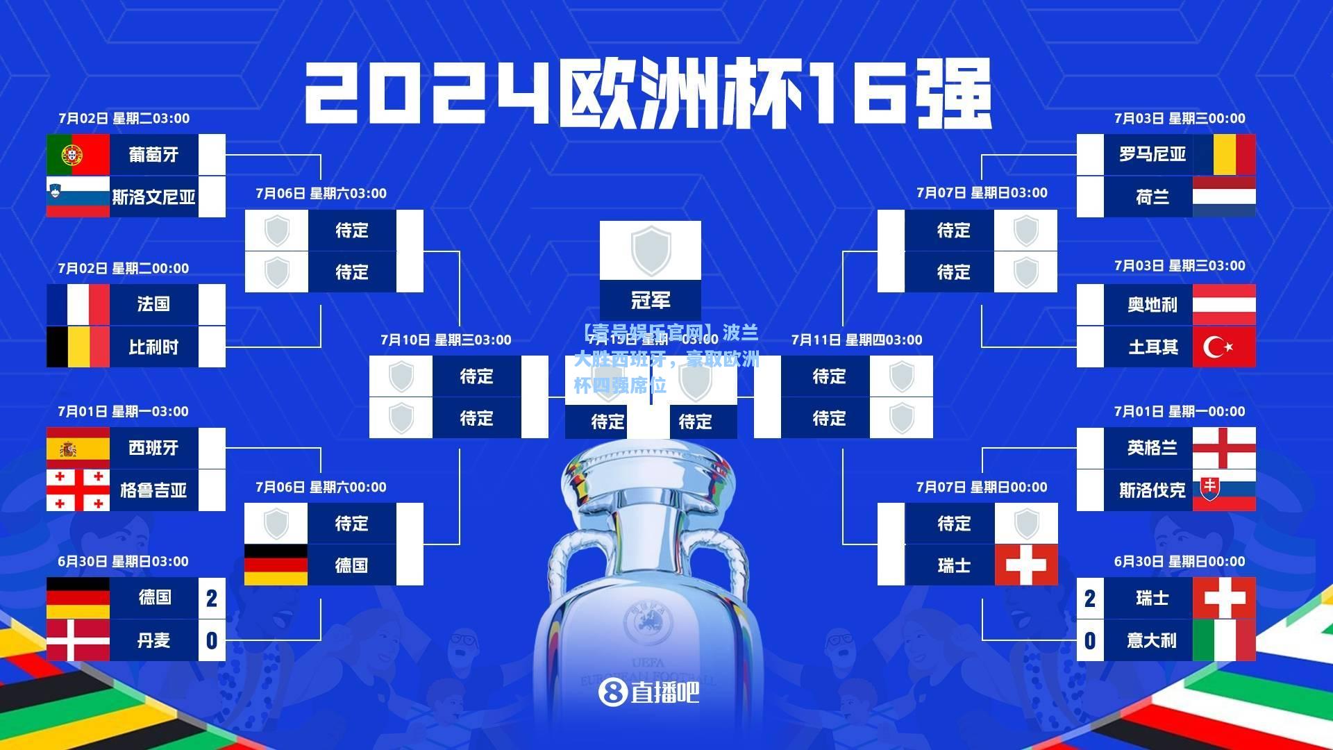 波兰大胜西班牙，豪取欧洲杯四强席位